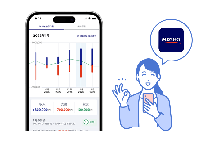 みずほダイレクトアプリの収支レポートの画面と、アプリを使用して笑顔でOKサインを出す女性のイラスト