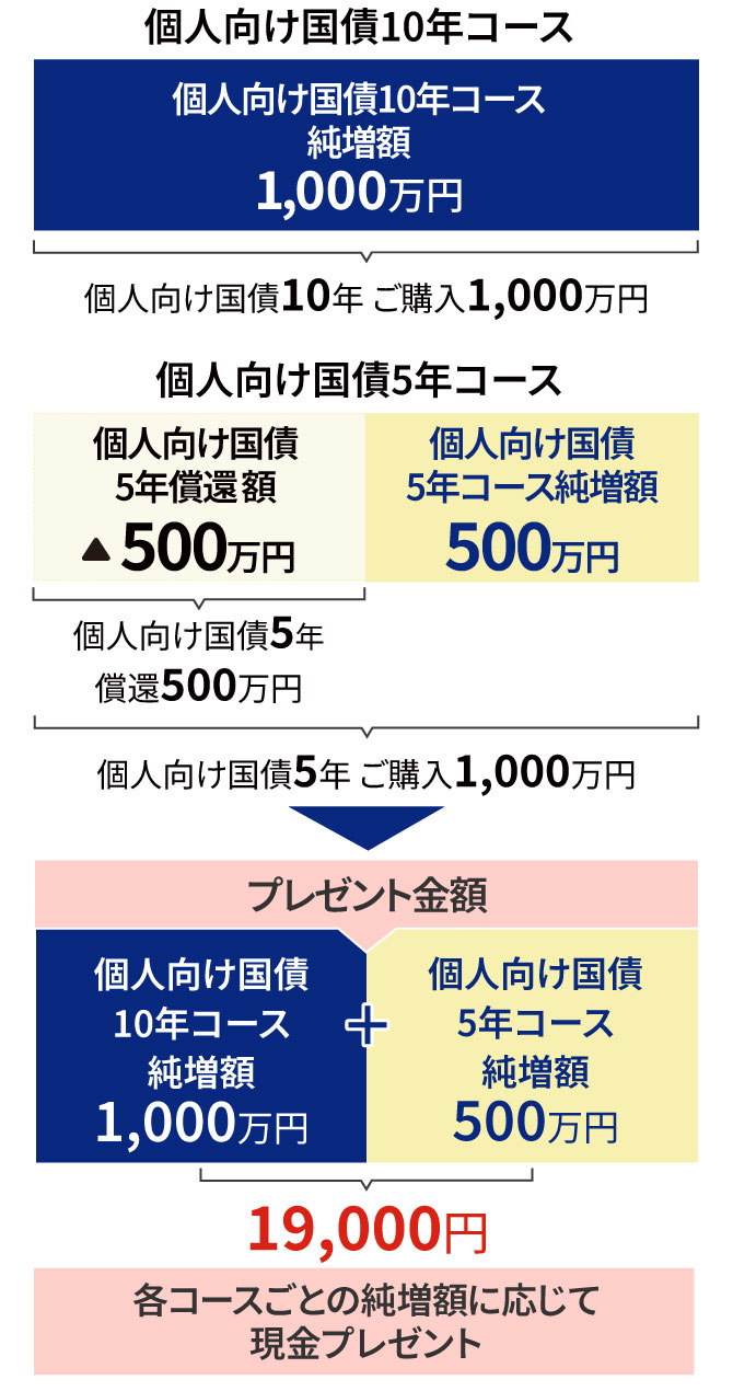 例②のイメージ図