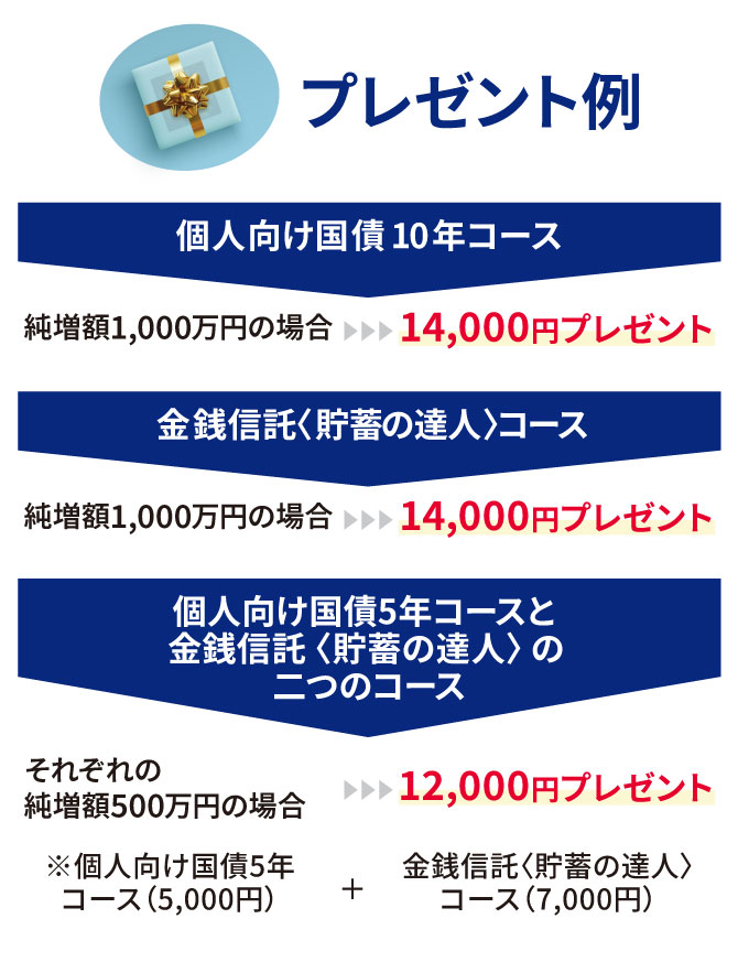 プレゼント例のイメージ図