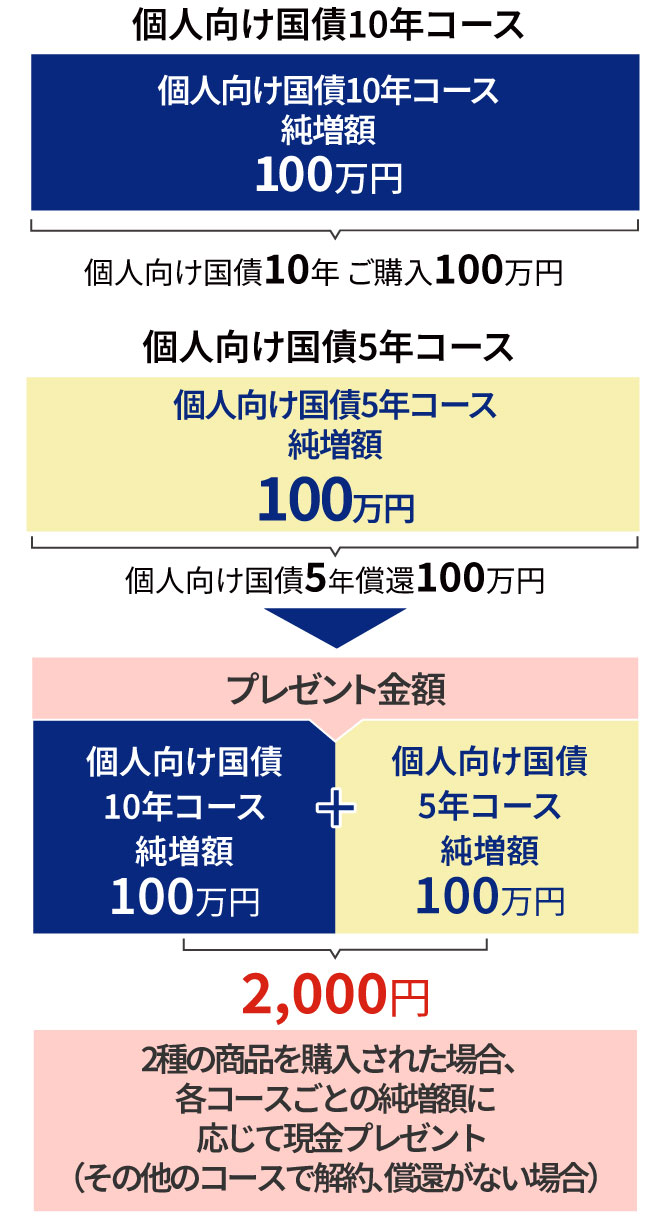 例①のイメージ図