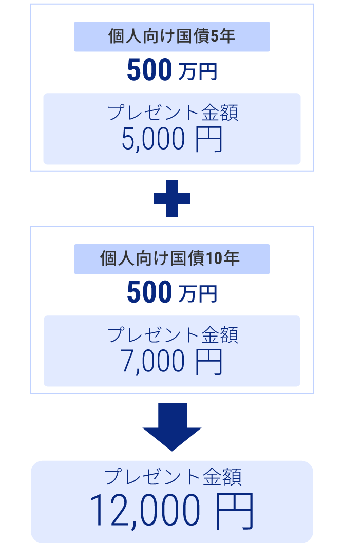 例①のイメージ図