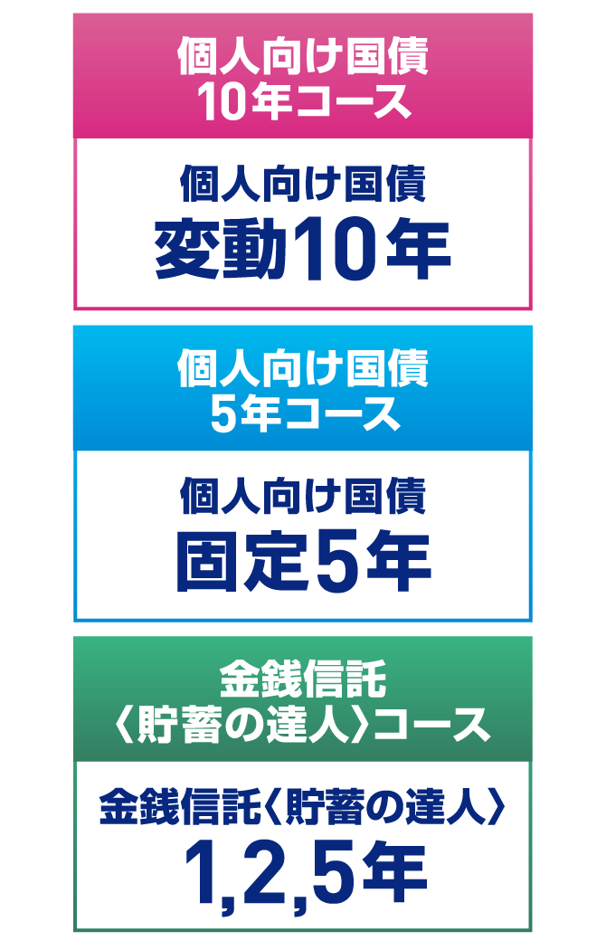 個人向け国債10年コース 個人向け国債変動10年 個人向け国債5年コース 個人向け国債固定5年 金銭信託<貯蓄の達人>コース 金銭信託<貯蓄の達人>1,2,5年