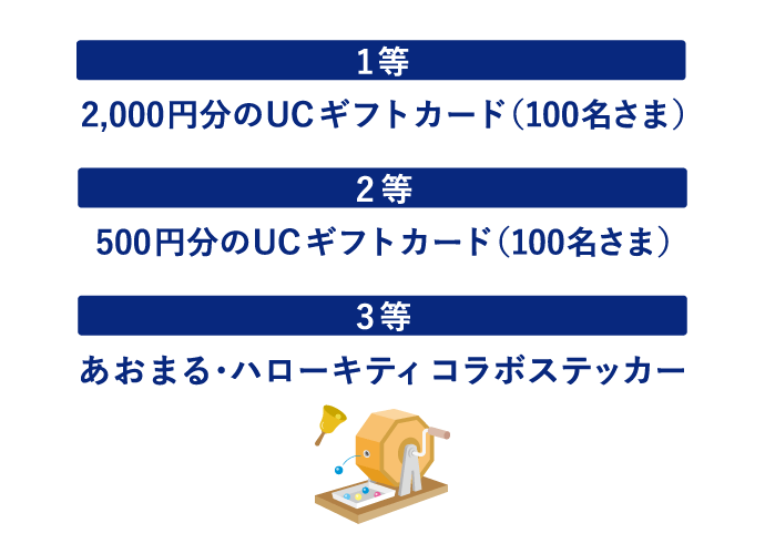 1等 2,000円分のUCギフトカード(100名さま) 2等 500円分のUCギフトカード(100名さま) 3等 あおまる・ハローキティ コラボステッカー