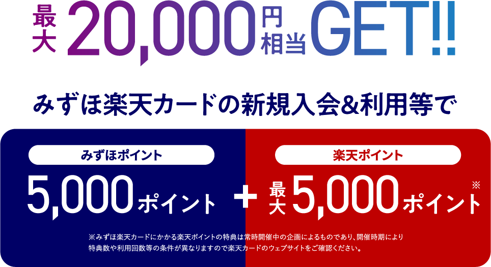 最大20,000円相当GET！！ みずほ楽天カードの新規入会&利用等で みずほポイント 5,000ポイント ＋ 楽天ポイント 最大 5,000ポイント※ ※みずほ楽天カードにかかる楽天ポイントの特典は常時開催中の企画によるものであり、開催時期により特典数や利用回数等の条件が異なりますので楽天カードのウェブサイトをご確認ください。