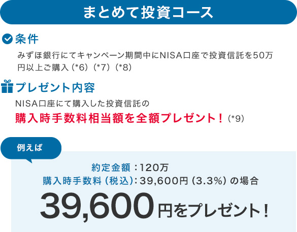 まとめて投資コース 条件：みずほ銀行にてキャンペーン期間中にNISA口座で投資信託を50万円以上ご購入（*6）（*7）（*８） プレゼント内容：NISA口座にて購入した投資信託の購入時手数料相当額を全額プレゼント！（*9）約定金額：120万円購入時手数料（税込）：39,600円（3.3％）の場合・・・39,600円をプレゼント！