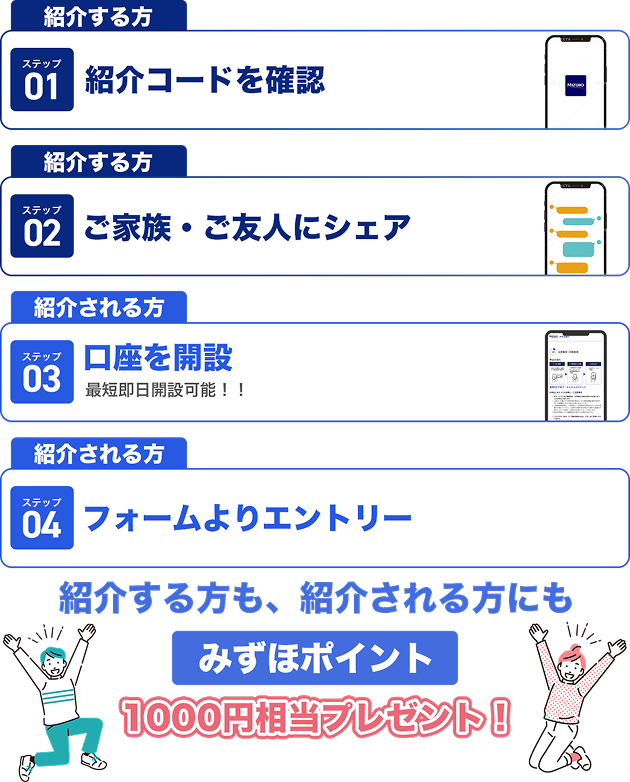 紹介する方 ステップ01 紹介コードを確認 紹介する方 ステップ02 ご家族・ご友人にシェア 紹介される方 ステップ03 口座を開設 最短即日開設可能!! 紹介される方 ステップ04 フォームよりエントリー 紹介する方も、紹介される方にもみずほポイント1,000円相当プレゼント!