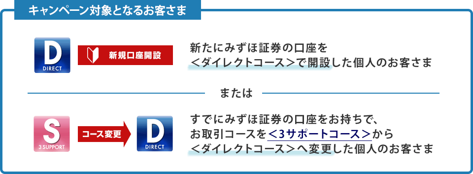 みずほ銀行 : 金融商品仲介「はじめよう!ダイレクトコース ...