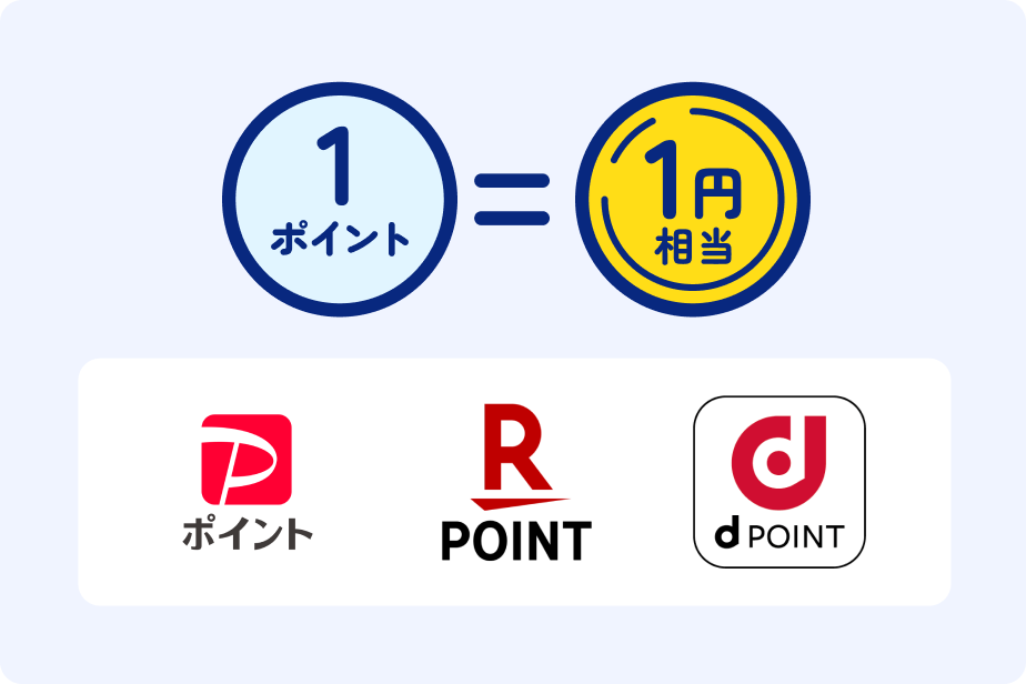 1ポイント＝1円相当 PayPayポイント 楽天ポイント dポイント