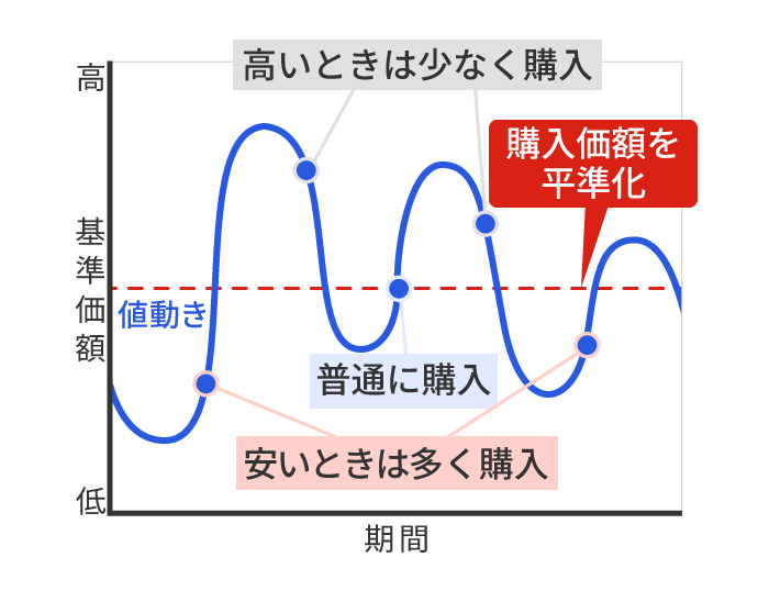 時間分散の画像