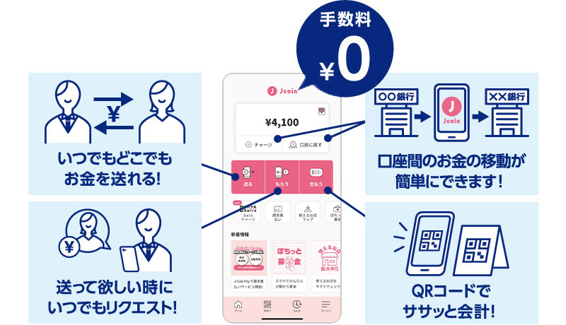 手数料0円 いつでもどこでもお金を送れる！ 送って欲しい時にいつでもリクエスト！ 口座間のお金の移動が簡単にできます！ QRコードでササッと会計！