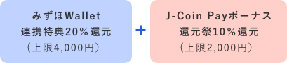 みずほWallet連携特典20％還元 （上限4,000円）＋ J-Coin Payボーナス還元祭10％還元 （上限2,000円）
