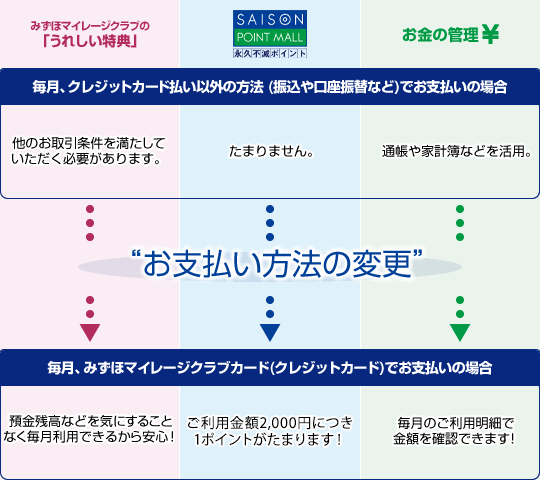 2024年4月からの料金表 お知らせ Midori料金表 ショップカード 4月お支払金額のお知らせ | それは詐欺メールだっ！