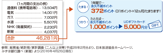 1ヵ月を例にすると