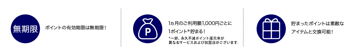 ポイントの有効期限は無期限!1ヵ月のご利用額1,000円ごとに1ポイント*貯まる!貯まったポイントは素敵なアイテムと交換可能! *一部、永久不滅ポイント還元率が異なるサービスおよび加盟店がございます。