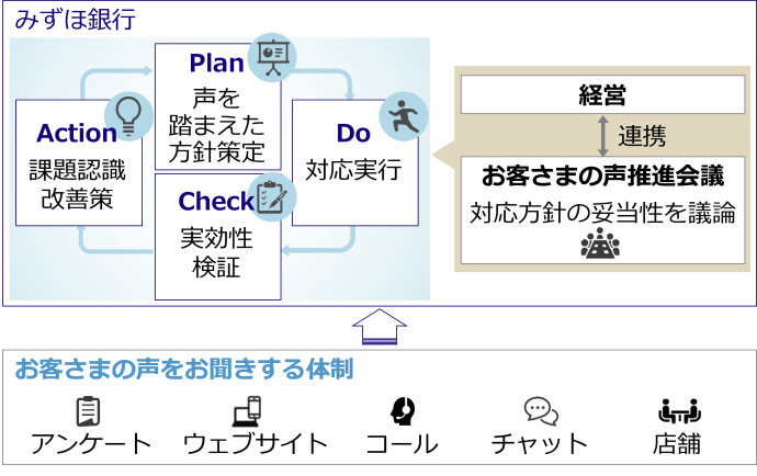 図