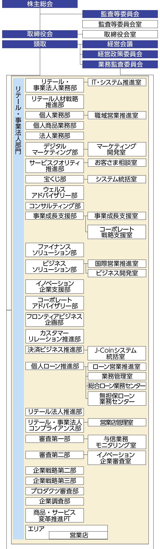 組織図 みずほ銀行