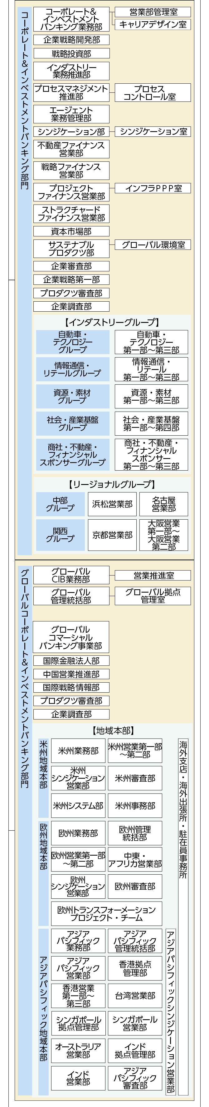 みずほ 銀行 銀行 コード みずほ銀行 支店一覧