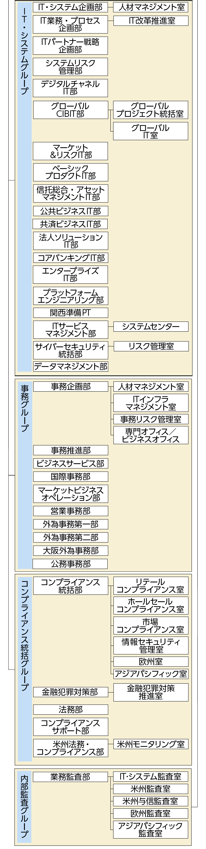 みずほ 銀行 銀行 コード みずほ銀行 支店一覧