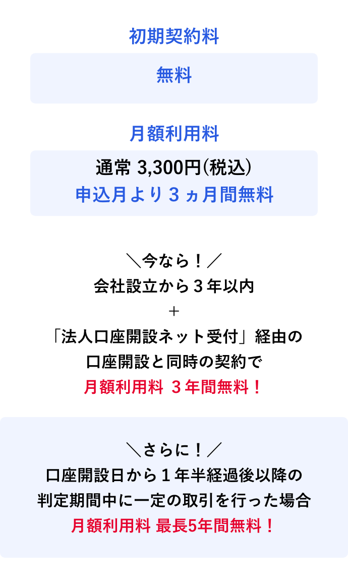 初期契約料 無料 月額利用料 通常3,300円(税込) 申込月より3ヵ月間無料 今なら!会社設立から3年以内+「法人口座開設ネット受付」経由の口座開設と同時の契約で月額利用料 3年間無料! さらに!口座開設日から1年半経過後以降の判定期間中に一定の取引を行った場合月額利用料 最長5年間無料!