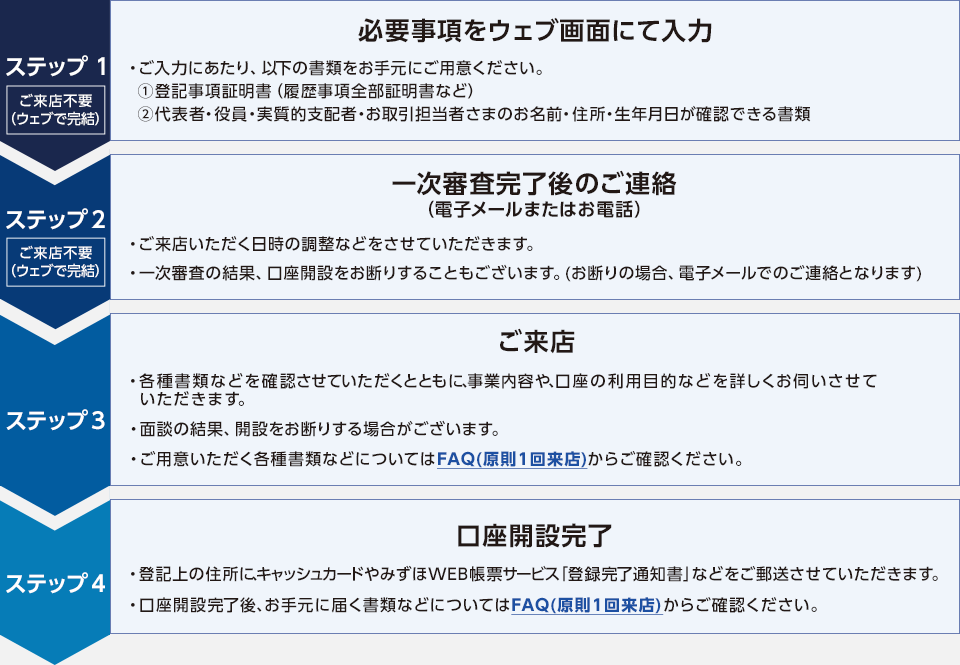 みずほ 銀行 口座 開設