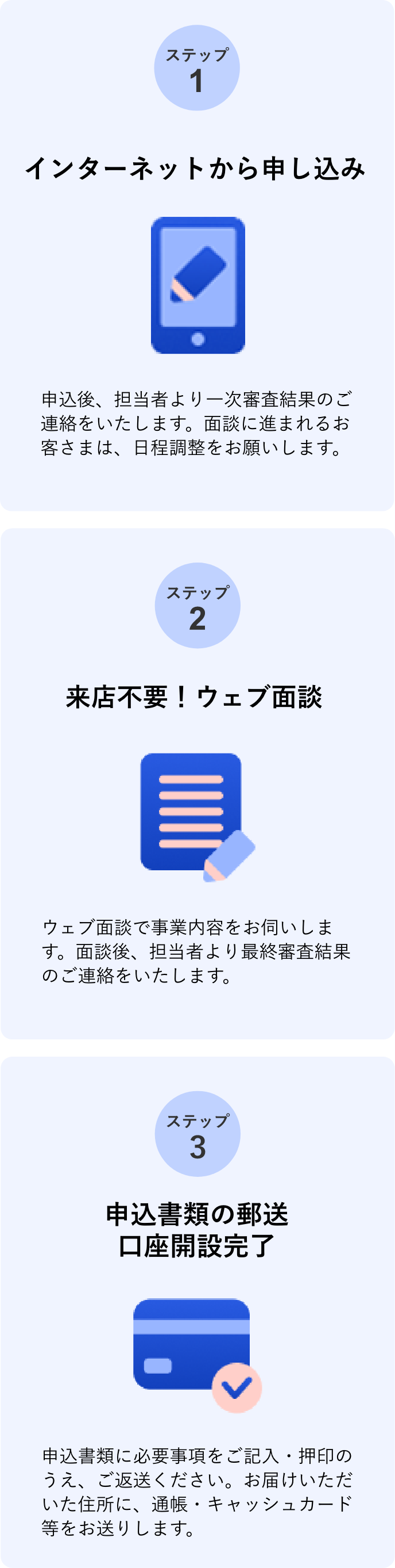 ステップ1 インターネットから申し込み 申込後、担当者より一次審査結果のご連絡をいたします。面談に進まれるお客さまは、日程調整をお願いします。 ステップ2 来店不要!ウェブ面談 ウェブ面談で事業内容をお伺いします。面談後、担当者より最終審査結果のご連絡をいたします。 ステップ3 申込書類の郵送口座開設完了 申込書類に必要事項をご記入・押印のうえ、ご返送ください。お届けいただいた住所に、通帳・キャッシュカード等をお送りします。