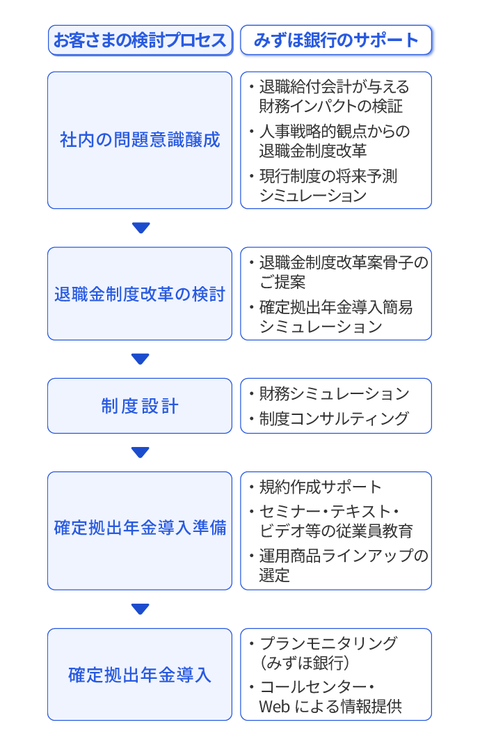 導入までのスケジュール みずほ銀行