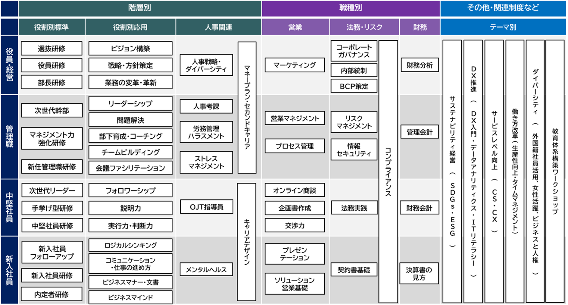 研修テーマ（例）