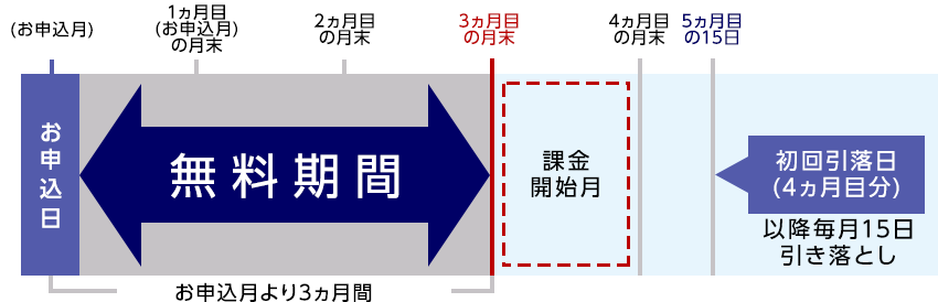 月間基本料金