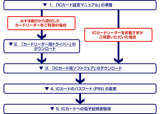 フロー図