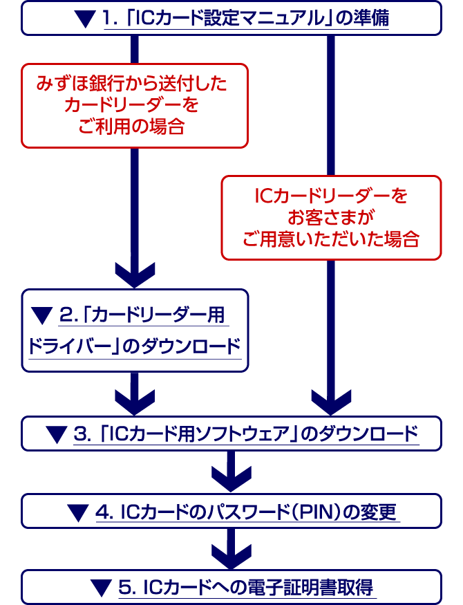 フロー図