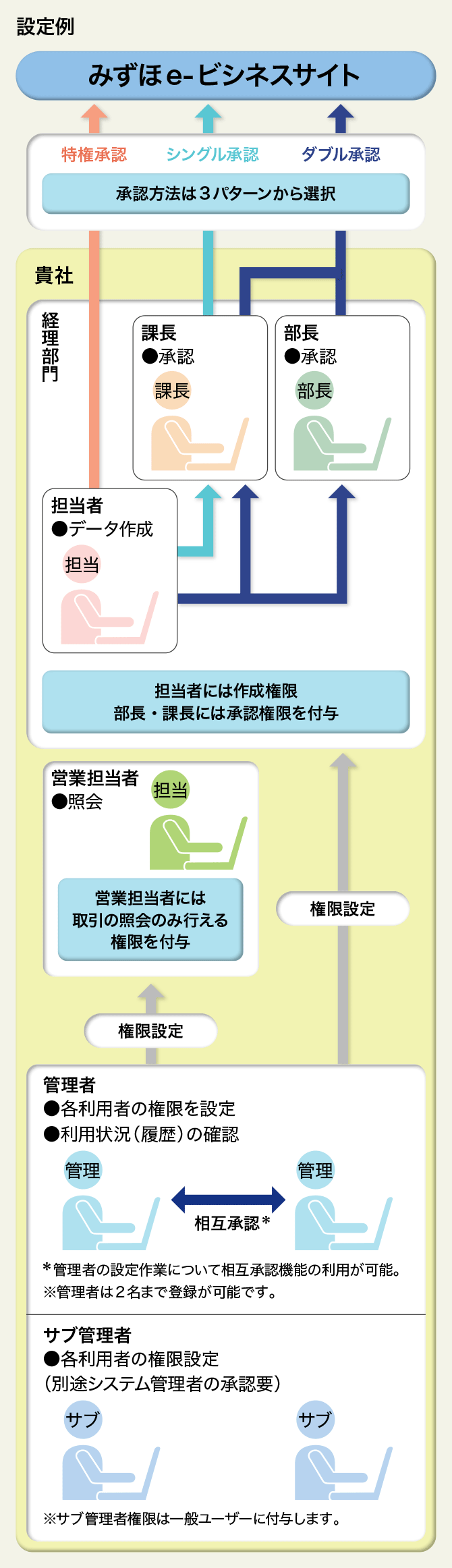 みずほe-ビジネスサイト セキュリティ | みずほ銀行