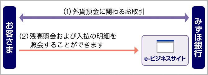 銀行 から みずほ の 送金 海外 【みずほ銀行の海外送金】理解しておくべき手数料と留意点