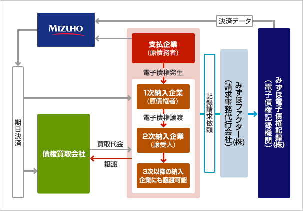 スキーム概要図