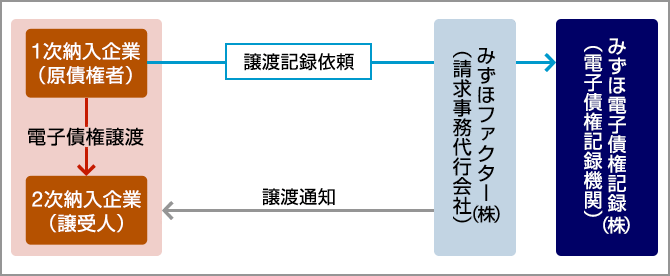 新版 ケース・スタディによる金融機関の債権償却 [第二訂] ケ-ス・スタディによる金融機関の債権償却 | 高橋 洋一 |本