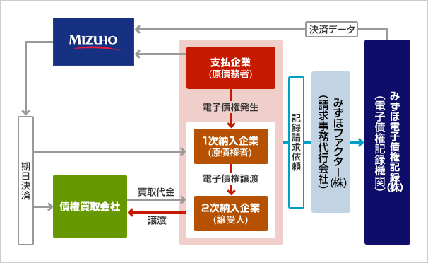 スキーム概要図