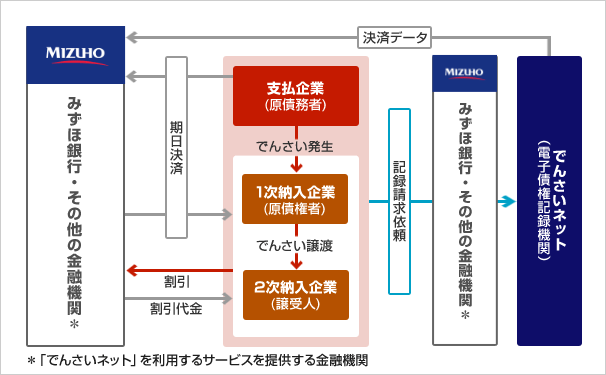 スキーム概要図