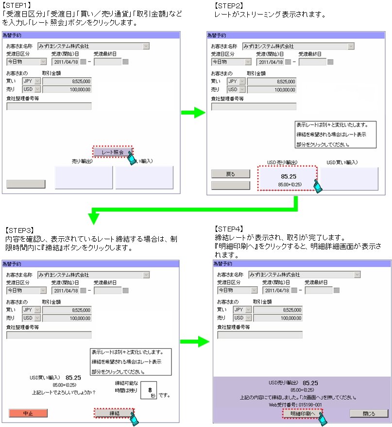 為替予約取引入力画面