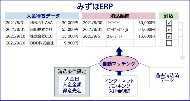 イメージ図