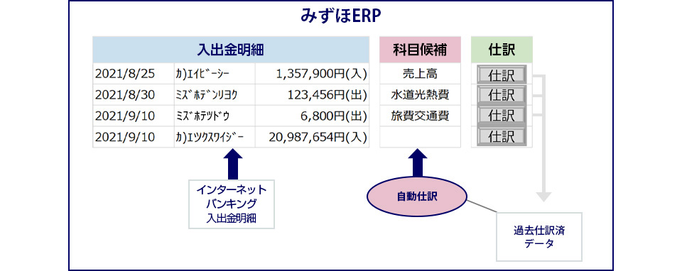 イメージ図