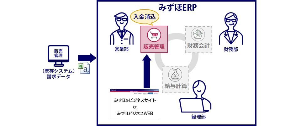 イメージ図