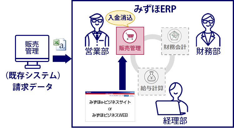 イメージ図