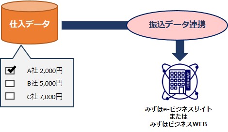 みずほERPの画面イメージ