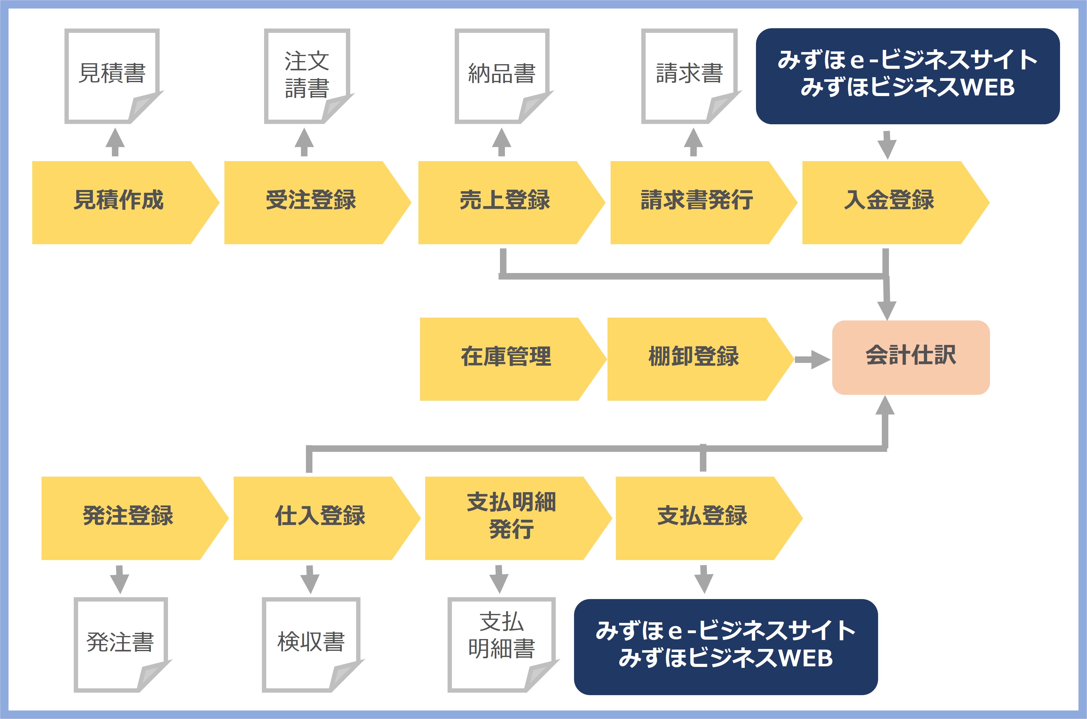 図