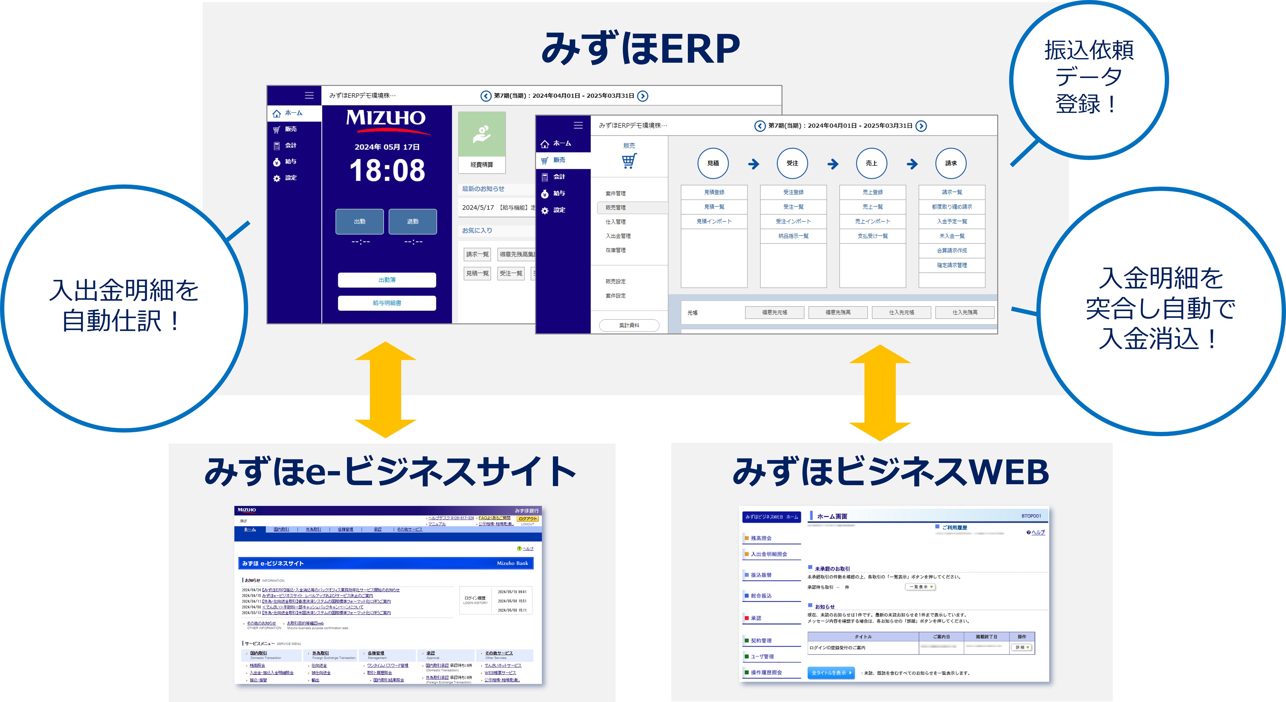 入出金明細を自動仕訳! 振込依頼データ登録! 入手金明細を突合し自動で入金消込! みずほe-ビジネスサイト・みずほビジネスWEB
