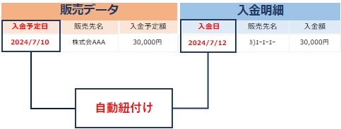 図