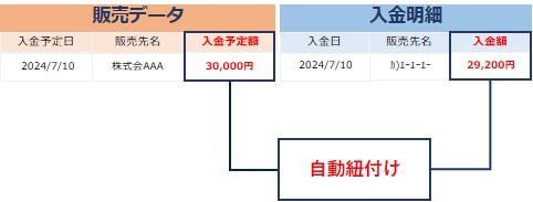 図