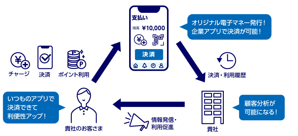 導入のメリットイメージ