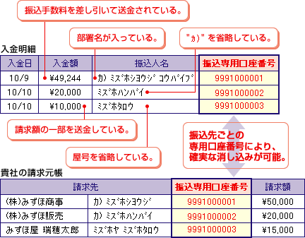 サービスの概要