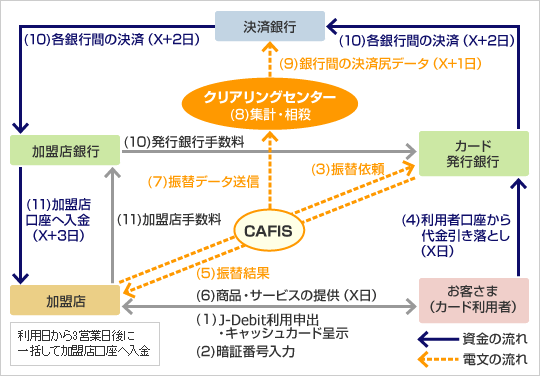 決済スキームの概要図