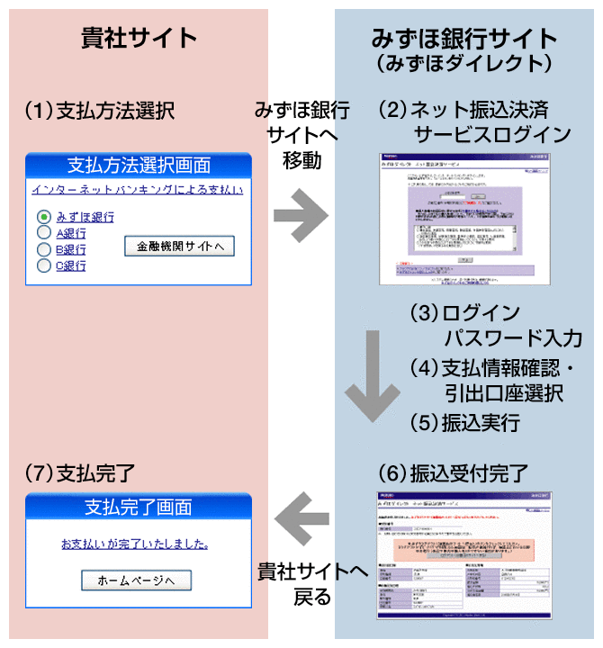 みずほ ネット バンキング